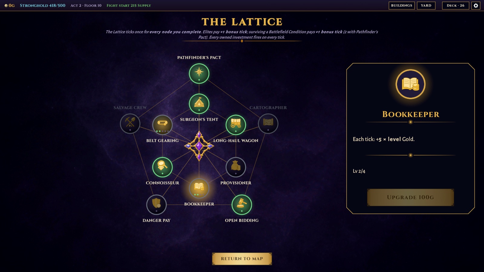 The Lattice: a glowing web of run-long investment nodes charting the path taken.