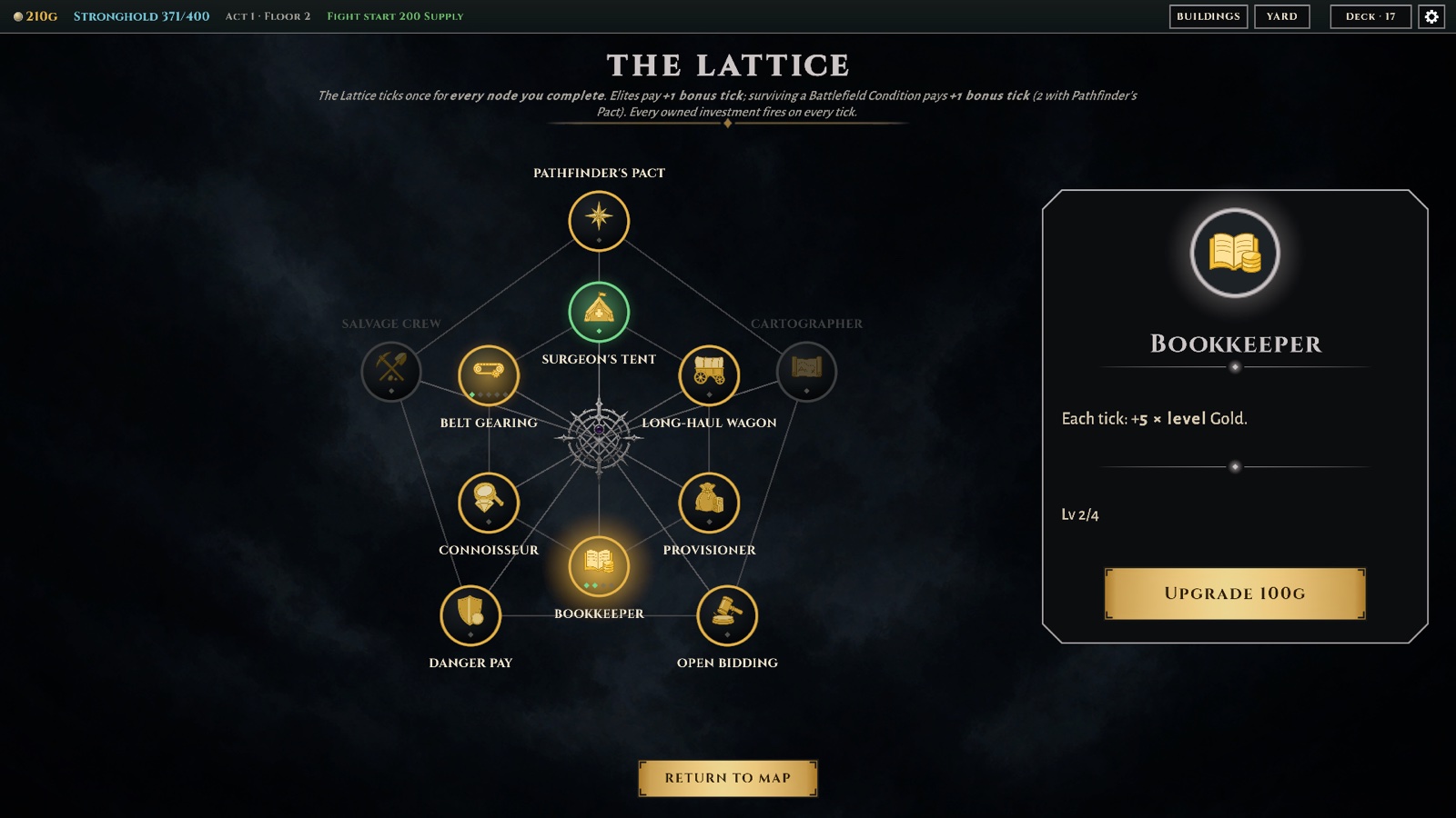 The Lattice: run-long investments on a ring, with the Bookkeeper's detail panel open.